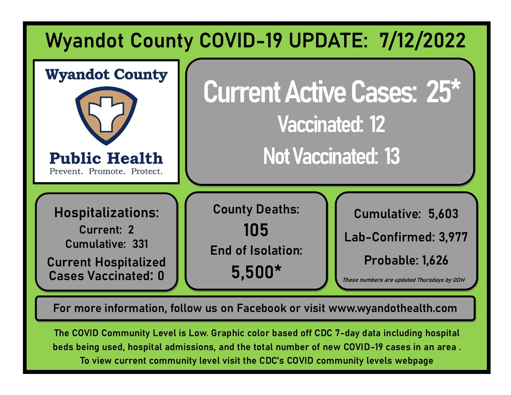 News Wyandot County Public Health   07122022 